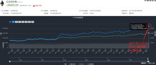 今天以太坊因何暴涨,以太坊暴涨背后的重大利好因素