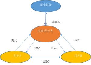 加密货币最稳定策略有哪些,揭秘五大稳健获利秘籍