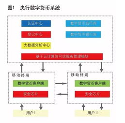 加密数字货币算法,揭秘算法背后的数字金融革命