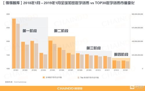 加密数字货币总市值最新,市场前景备受瞩目