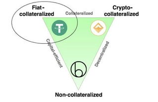 加密货币与稳定币的关系,构建数字金融新生态