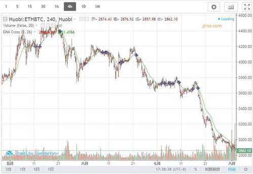 今天以太坊还会跌吗,今日分析揭示跌势可能性