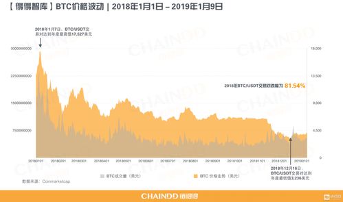 加密货币怎样才值钱一点,揭秘加密货币价值增值的关键因素