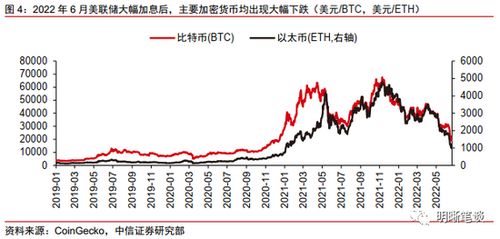 加密货币证券改革,推动行业健康发展