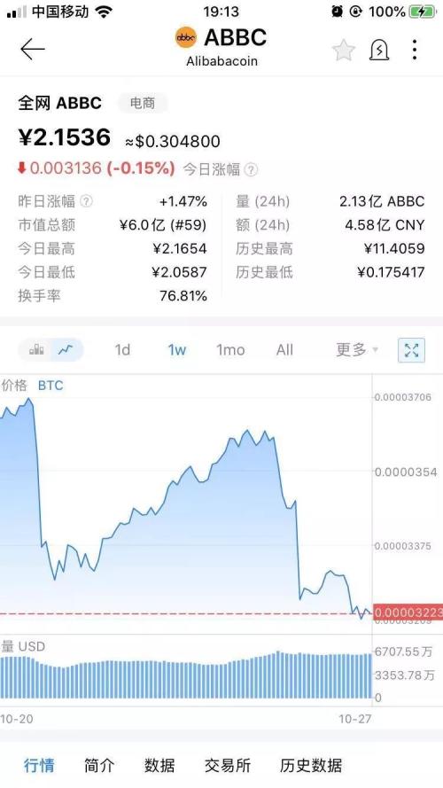 今日头条加密货币价格,价格波动背后的深层解析