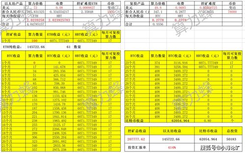 最新以太坊算力收益计算,揭秘最新收益策略与优化技巧