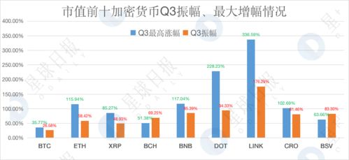 加密货币怎么复盘,优化投资策略