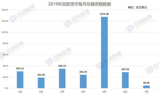 加密货币最新数据汇总,监管与技术创新并行