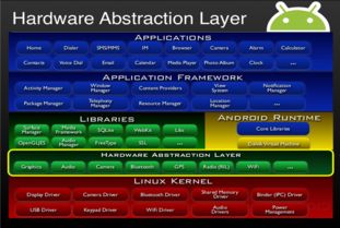 Linux系统安卓开发程序,环境搭建与高效实践