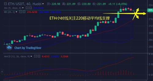 今日以太坊趋势分析,震荡盘整中的多空博弈与未来展望