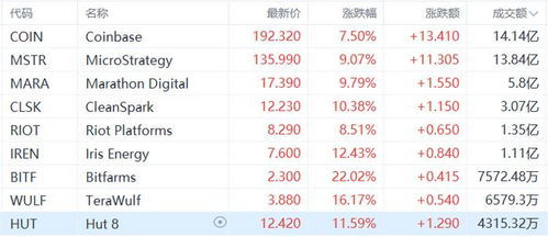 加密货币值多少,从比特币到Metm币的实时行情洞察