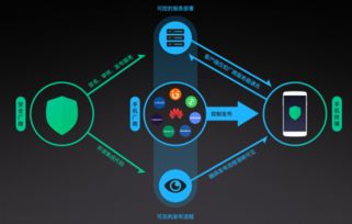 安卓系统teams自动拒接,Android系统下Teams自动拒接功能详解