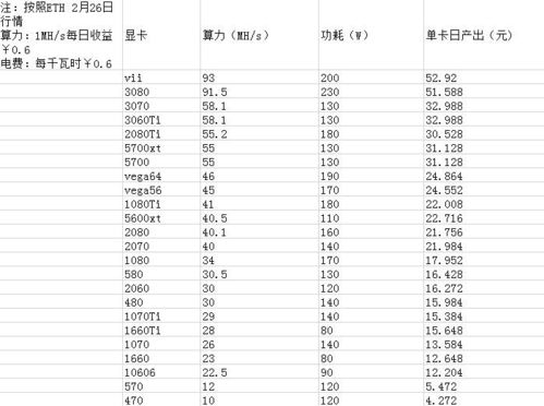 价格今日行情以太坊,价格波动解析与市场趋势洞察