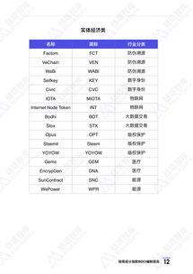 加密货币运营报告,市场动态、发展趋势与投资洞察