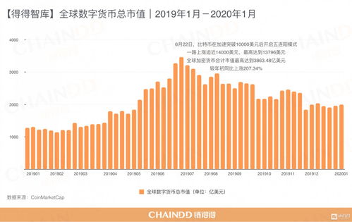 加密数字货币总市值,揭秘数字货币市场的蓬勃发展