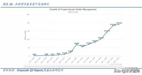 加密货币资产规模,全球市场动态与未来展望