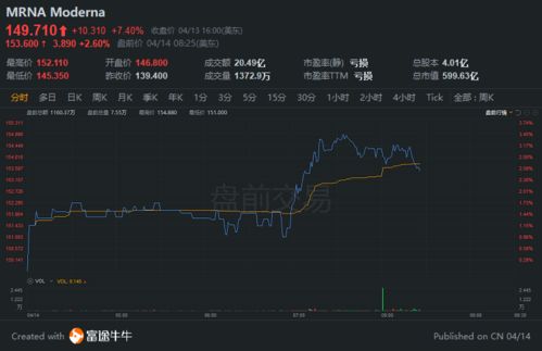 加密货币总市值超美股,数字货币时代的崛起与挑战