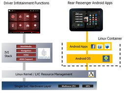 车载安卓系统如何运行,车载安卓系统运行原理及操作概述