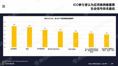 加密数字货币价值分析,技术、市场趋势与投资前景深度解析