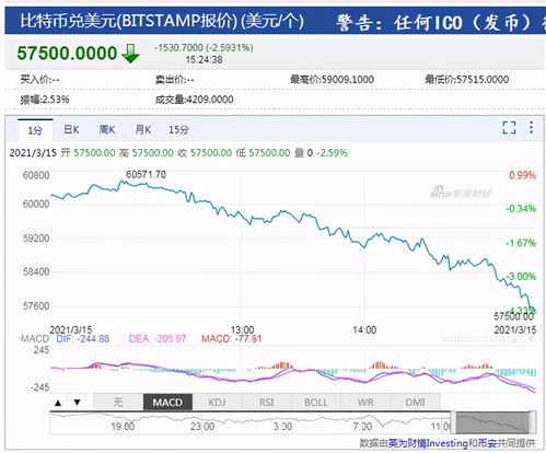 加密货币政府认可吗,政策走向与监管动态