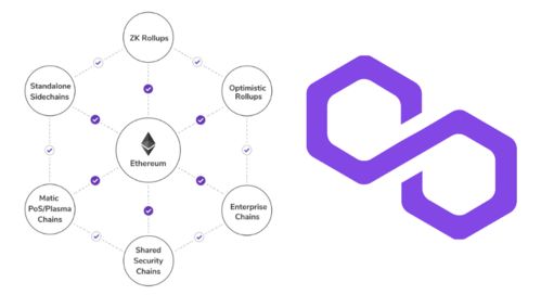 兼容以太坊的公链,技术优势与应用前景一览