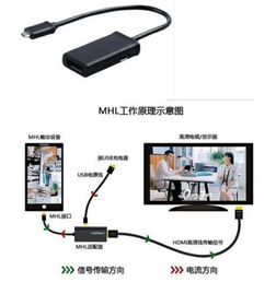 手机怎么连接安卓系统,苹果手机连接安卓热点的便捷之道