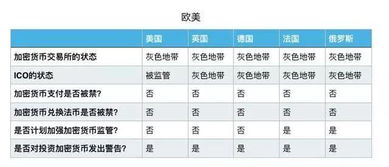 加密货币制定监管规则,趋势、挑战与前瞻