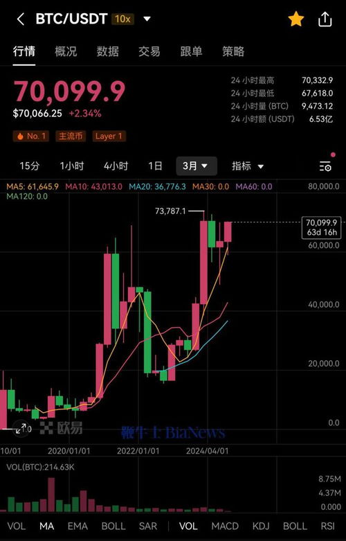 加密货币最新股票,ST加加股票代码002650最新价格解析