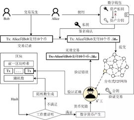 加密货币运行原理,区块链技术下的数字货币运行机制