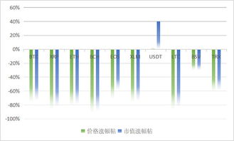 加密数字货币涨幅排名,盘点2024年最耀眼的涨幅明星