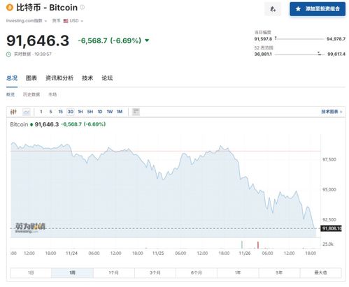 加密货币最新爆仓数据,比特币价格波动加剧