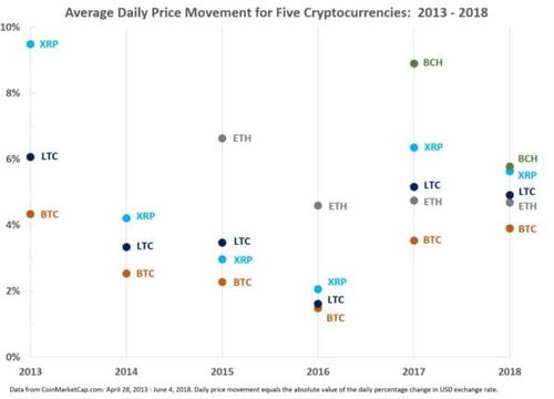 加密货币怎么波动最小了,稳定投资之道