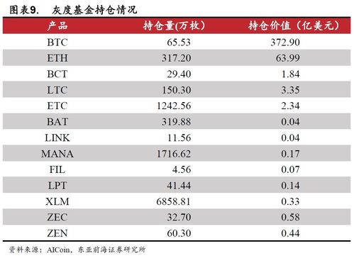 加密数字货币概念基金,投资新趋势下的财富增长之道