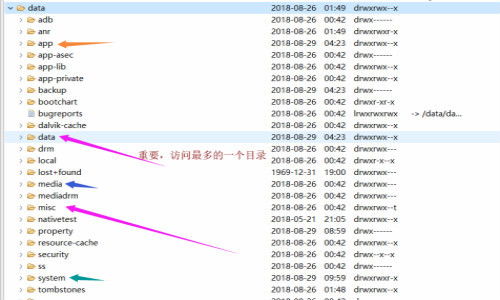 安卓系统的目录组成,安卓系统目录结构解析