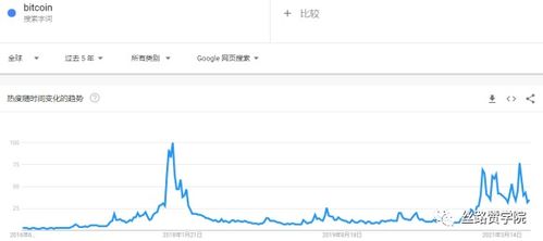 加密虚拟货币趋势,AI赋能、去中心化社交与数字世界融合