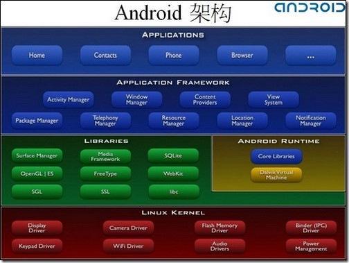 安卓系统的底层逻辑,内核架构与核心机制深度解析