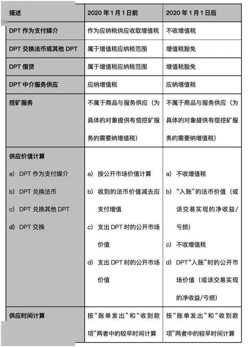 加密货币质税政策,多维度解析与未来趋势展望