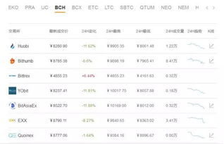 加密数字货币行情字典,数字货币投资风向标