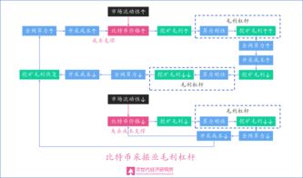 加密数字货币以太坊视频,智能合约引领的区块链2.0革命解析