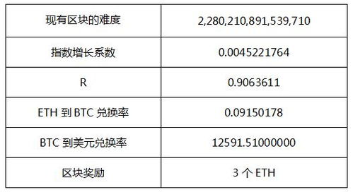 揭秘以太坊挖矿事件,技术突破与市场动态解析