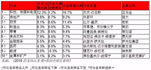 加密货币中国富豪排名,中国面孔闪耀全球财富榜