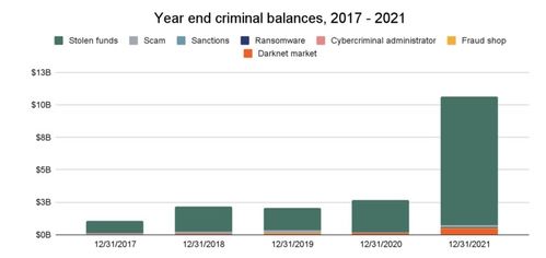 加密货币怎么分析盘面,基于技术指标与市场动态的加密货币盘面分析策略