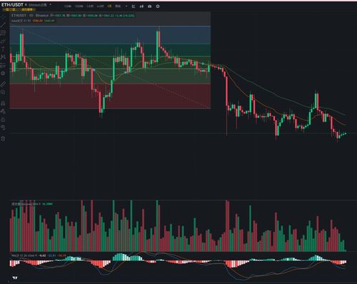 加密货币走势图英文版,Analyzing the English Edition of Crypto