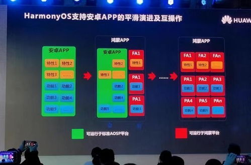 安卓系统运行鸿蒙应用,基于安卓系统适配鸿蒙应用开发实践与技巧