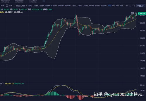 今日白盘以太坊,关注晚间破位230关键支撑