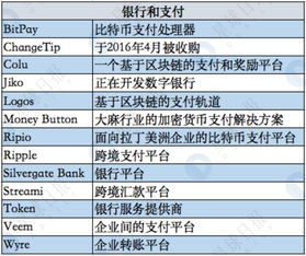 加密货币正规银行排名,揭秘加密货币交易领域的顶级金融机构