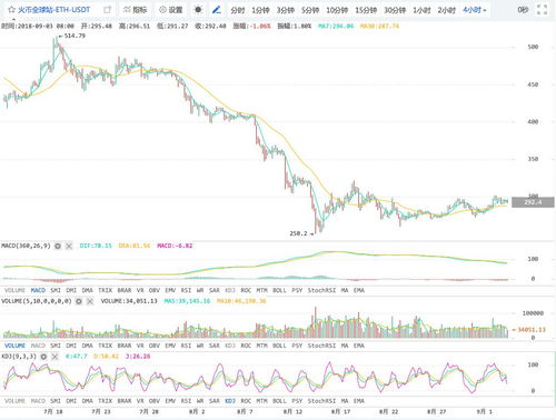 加密货币涨跌技术,技术分析核心指标与策略解析