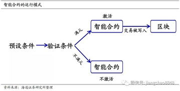 加密货币怎么推广使用,全方位策略助力数字货币普及之路