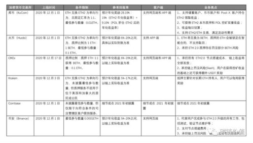 加密货币质押合约,机制、流程与风险防范