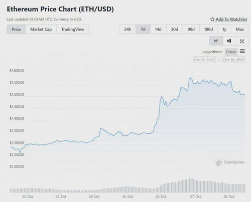 今日以太坊美元,波动中的投资机遇与风险预警”